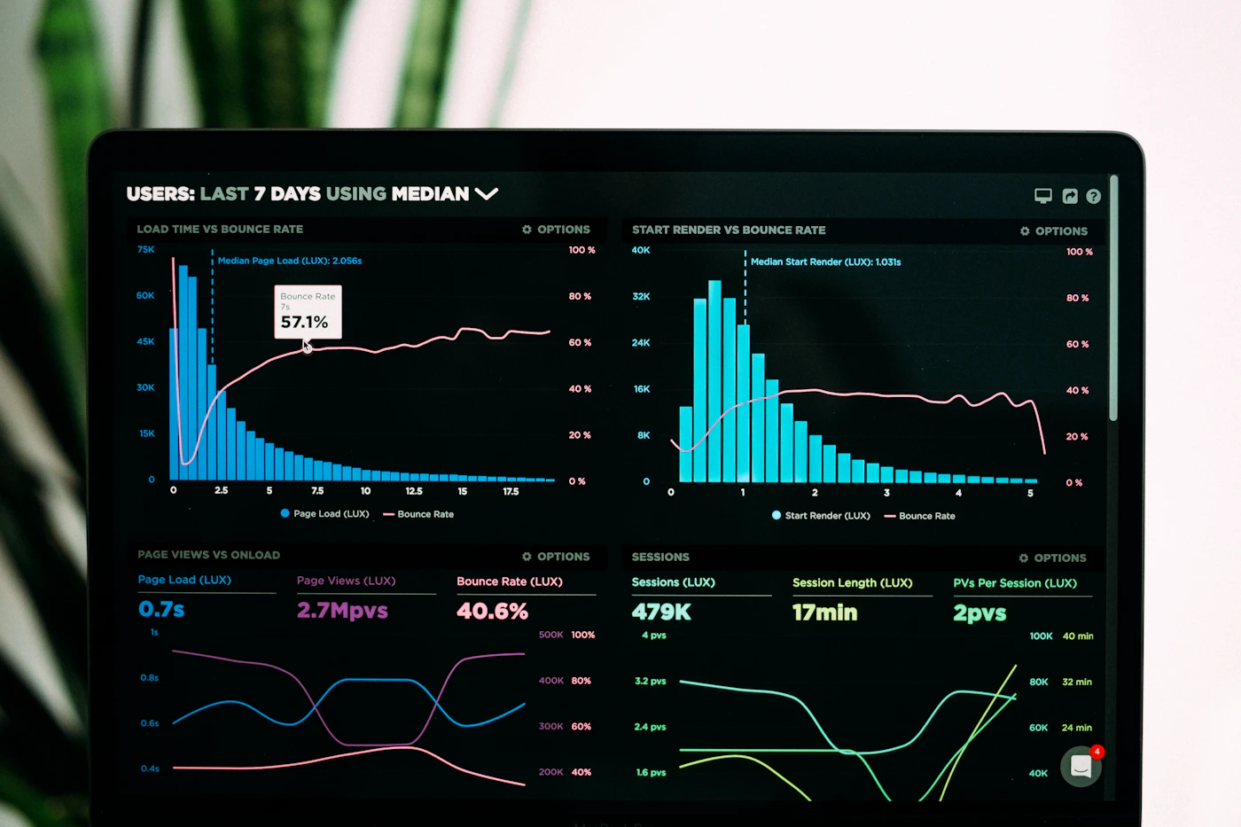 Dashboard métier avec graphiques et cartes de données